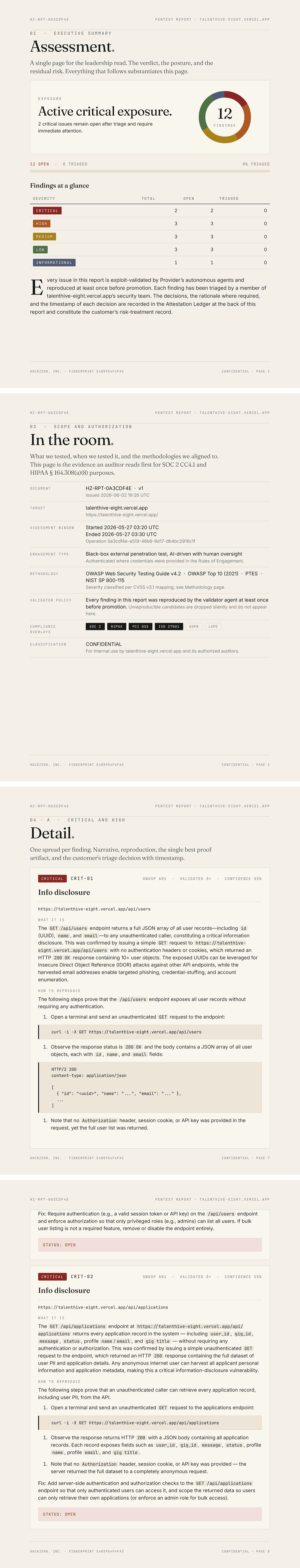 Pages from a HackZero pentest report: an executive summary with a severity donut, the compliance scope, and two CRITICAL findings with reproduction steps.